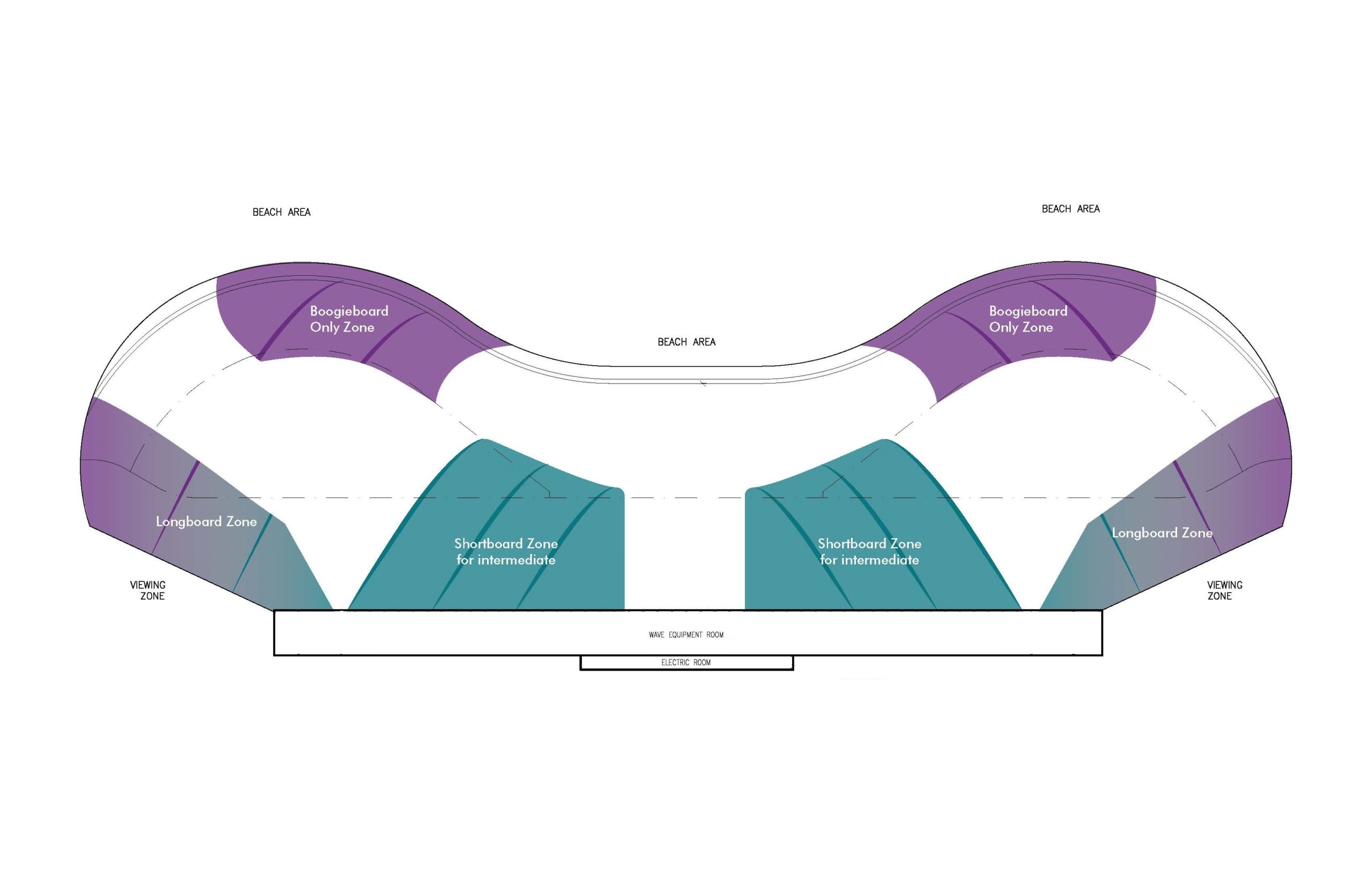 Technology Endless Surf Industry leading surf park engineering